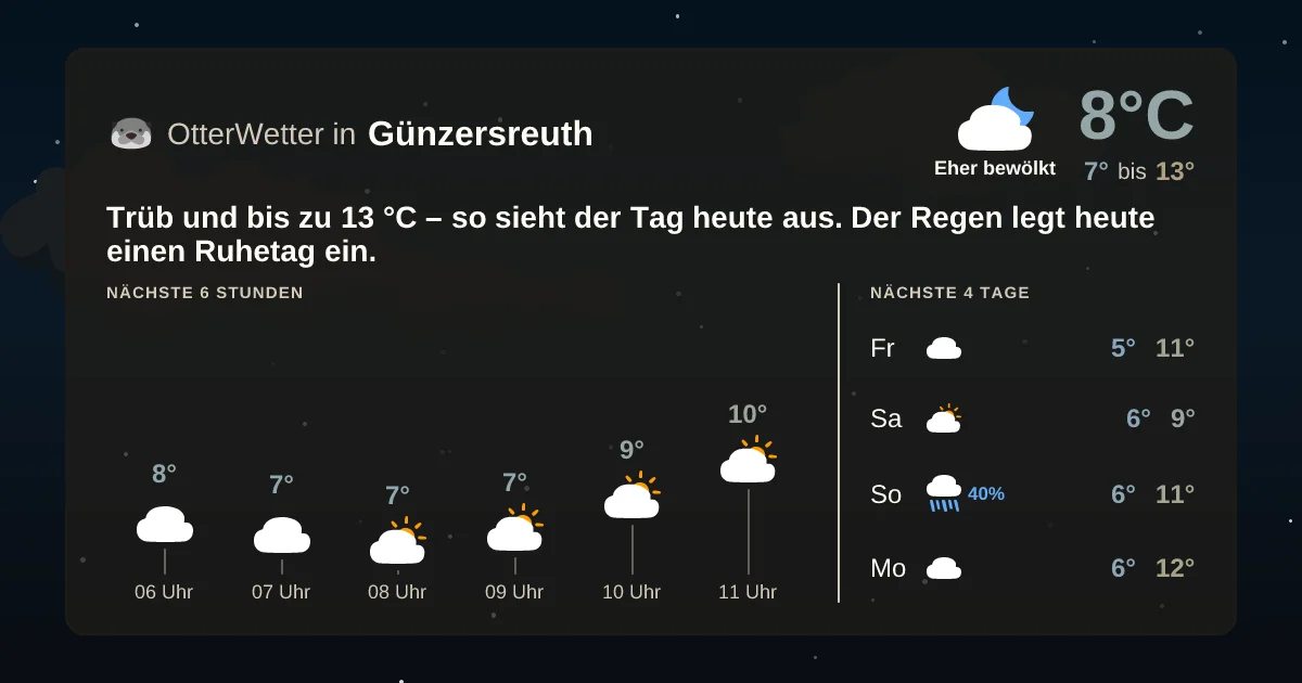 Widget-Vorschau für Günzersreuth Wetter-Widget-Vorschau mit Vorhersagedaten für Günzersreuth