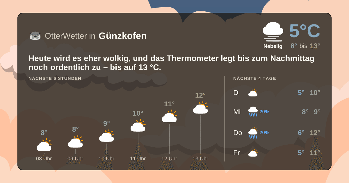 Widget-Vorschau für Günzkofen Wetter-Widget-Vorschau mit Vorhersagedaten für Günzkofen