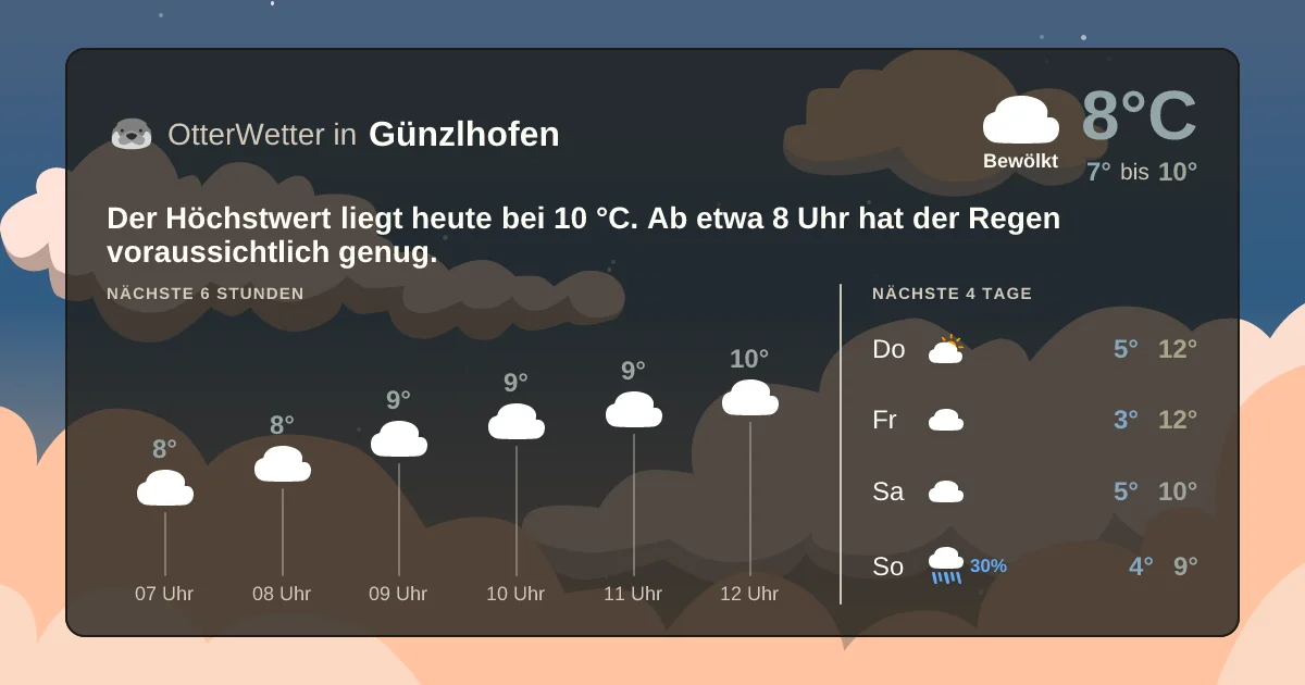 Widget-Vorschau für Günzlhofen Wetter-Widget-Vorschau mit Vorhersagedaten für Günzlhofen