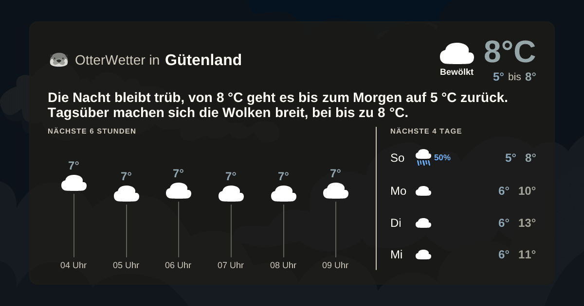OtterWetter-Widget Gütenland