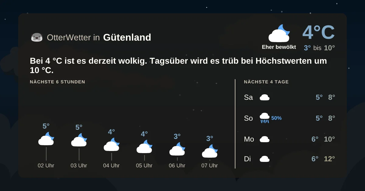 Wetter-Widget-Vorschau mit Vorhersagedaten für Gütenland