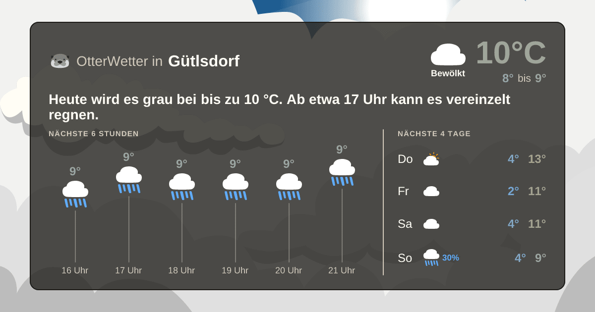 OtterWetter-Widget Gütlsdorf