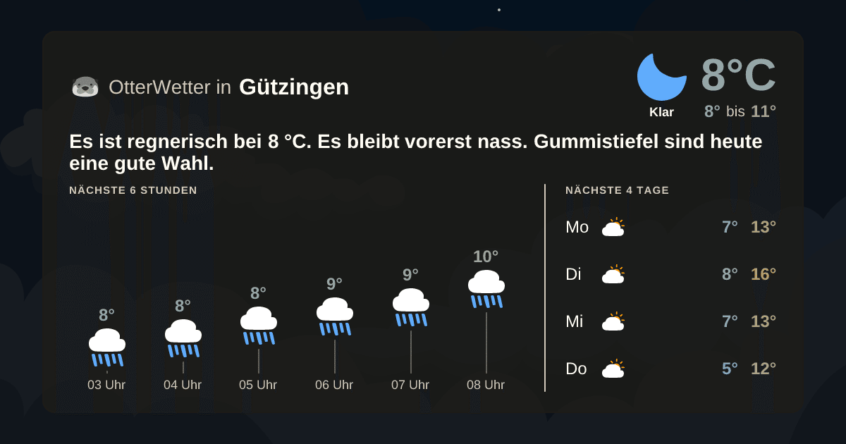 OtterWetter-Widget Gützingen