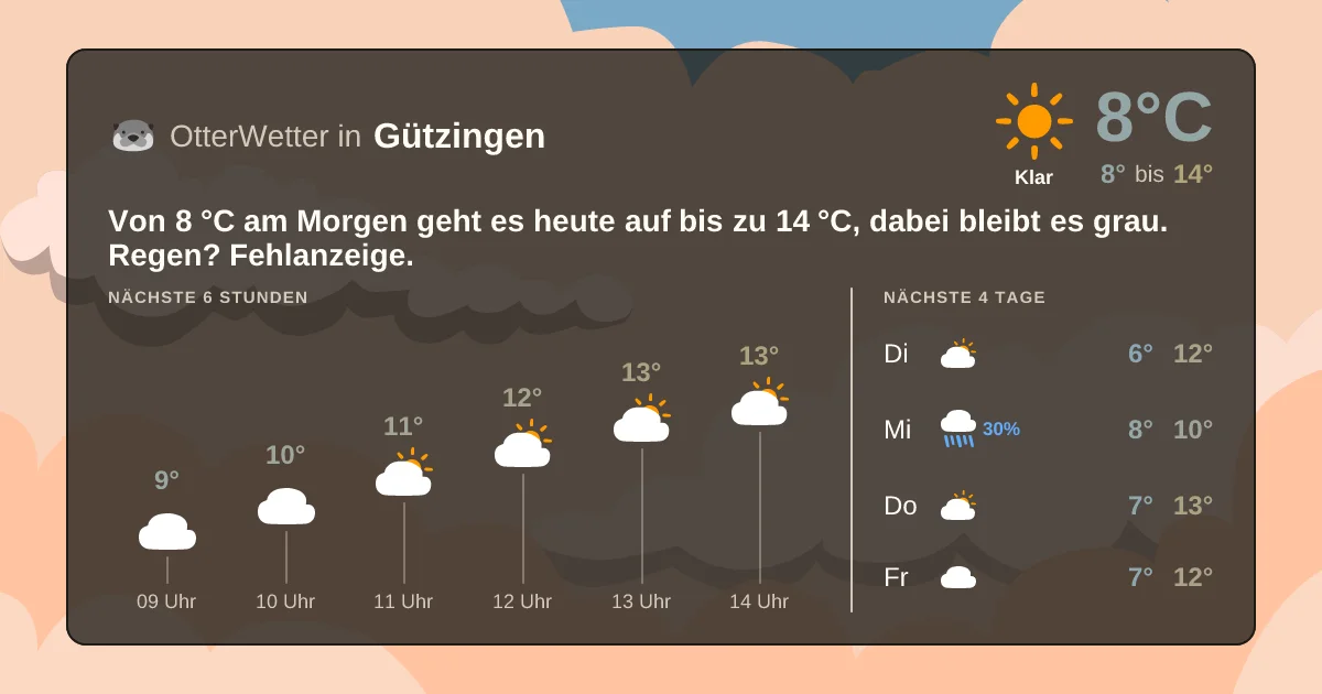 Widget-Vorschau für Gützingen Wetter-Widget-Vorschau mit Vorhersagedaten für Gützingen