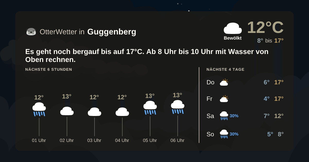 OtterWetter-Widget Guggenberg