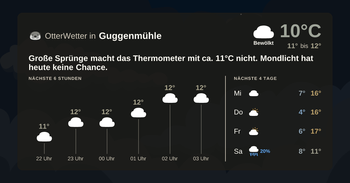 OtterWetter-Widget Guggenmühle