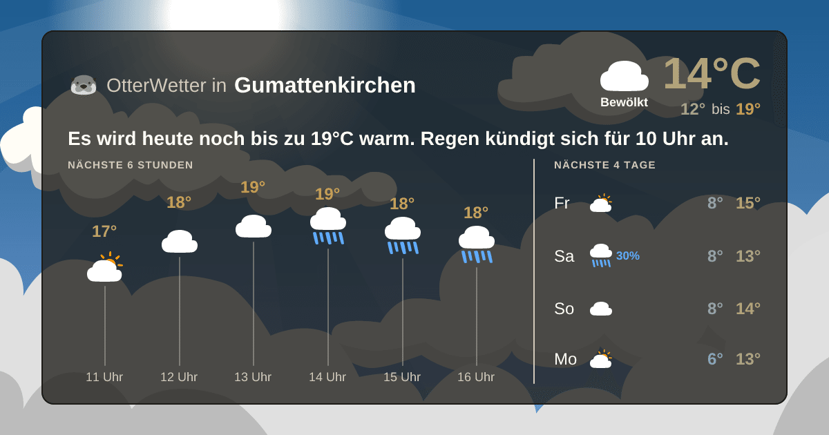 Wetter-Widget-Vorschau mit Vorhersagedaten für Gumattenkirchen