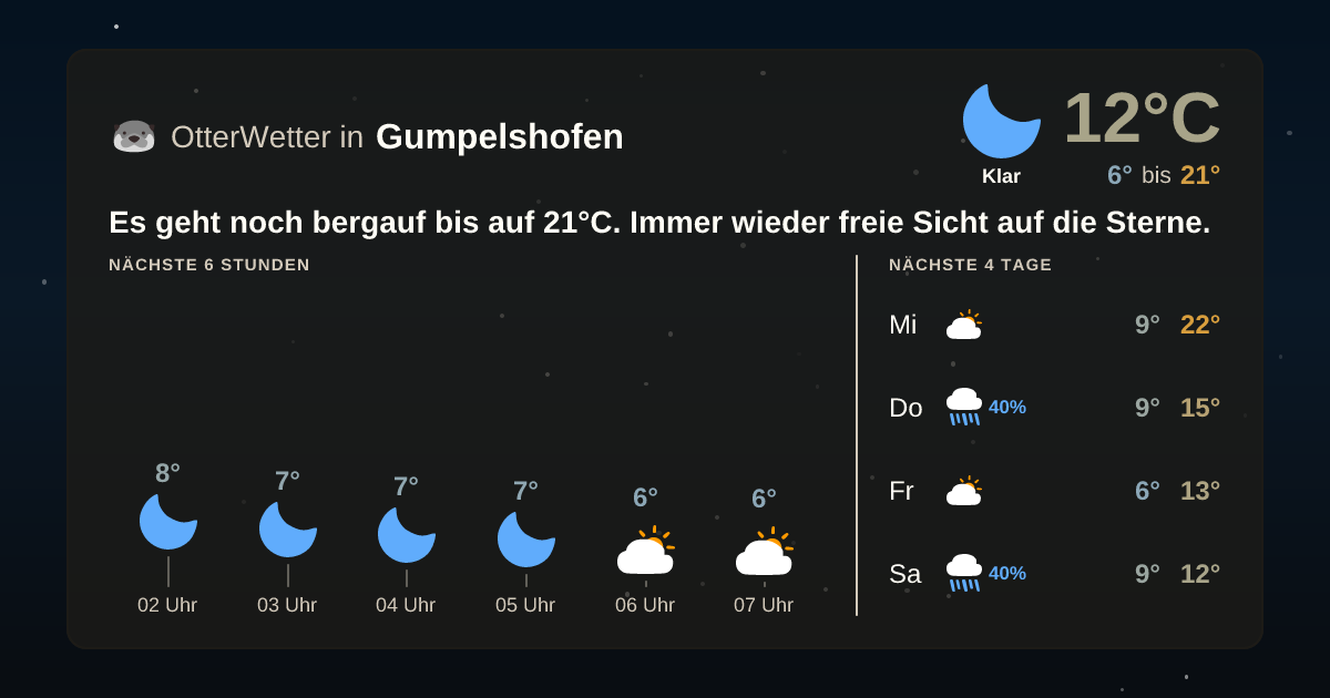 OtterWetter-Widget Gumpelshofen