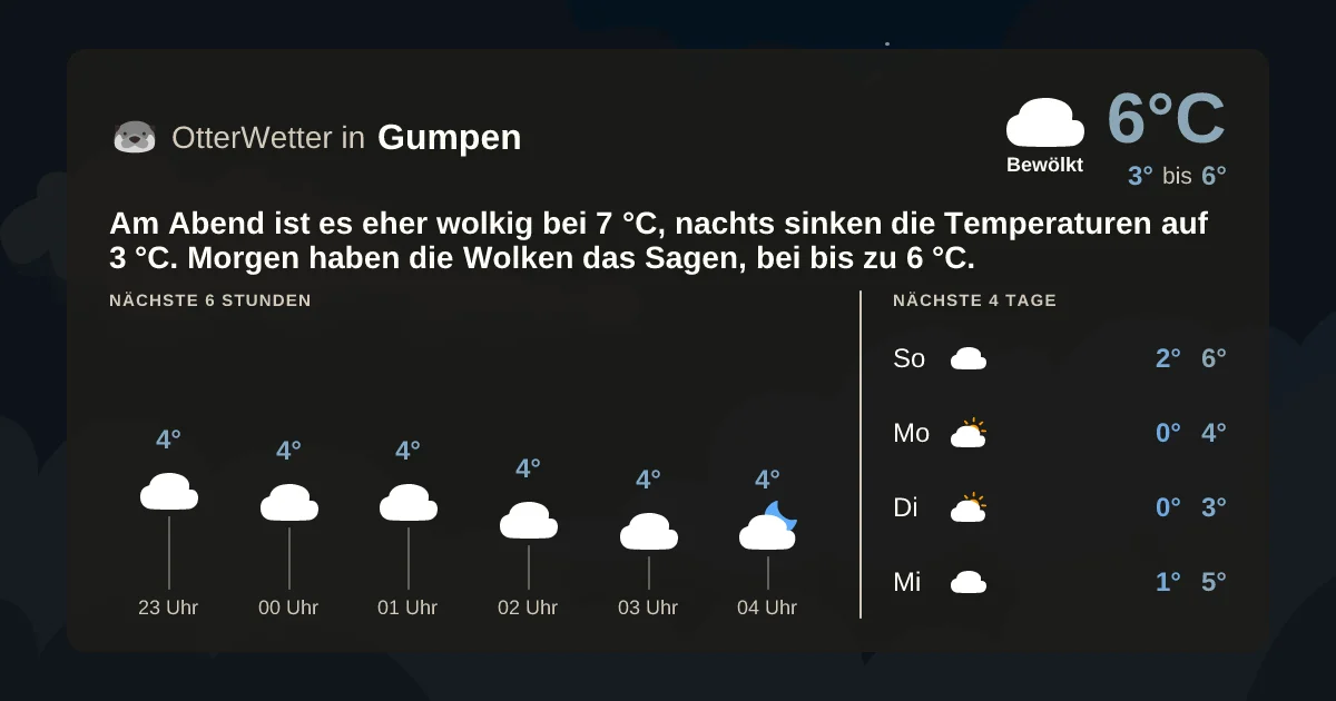 Wetter-Widget-Vorschau mit Vorhersagedaten für Gumpen