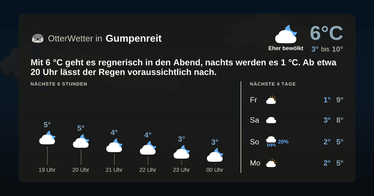 OtterWetter-Widget Gumpenreit