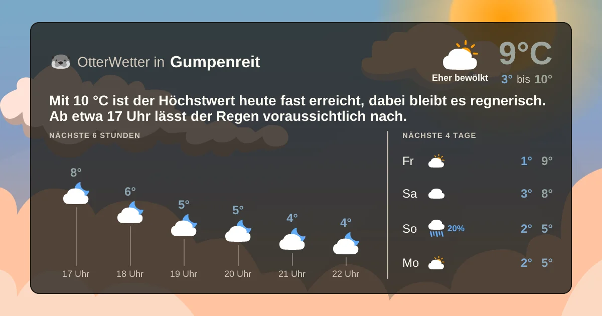 Wetter-Widget-Vorschau mit Vorhersagedaten für Gumpenreit