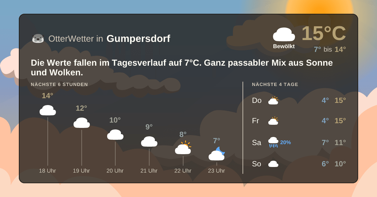 OtterWetter-Widget Gumpersdorf