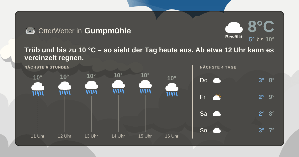 OtterWetter-Widget Gumpmühle