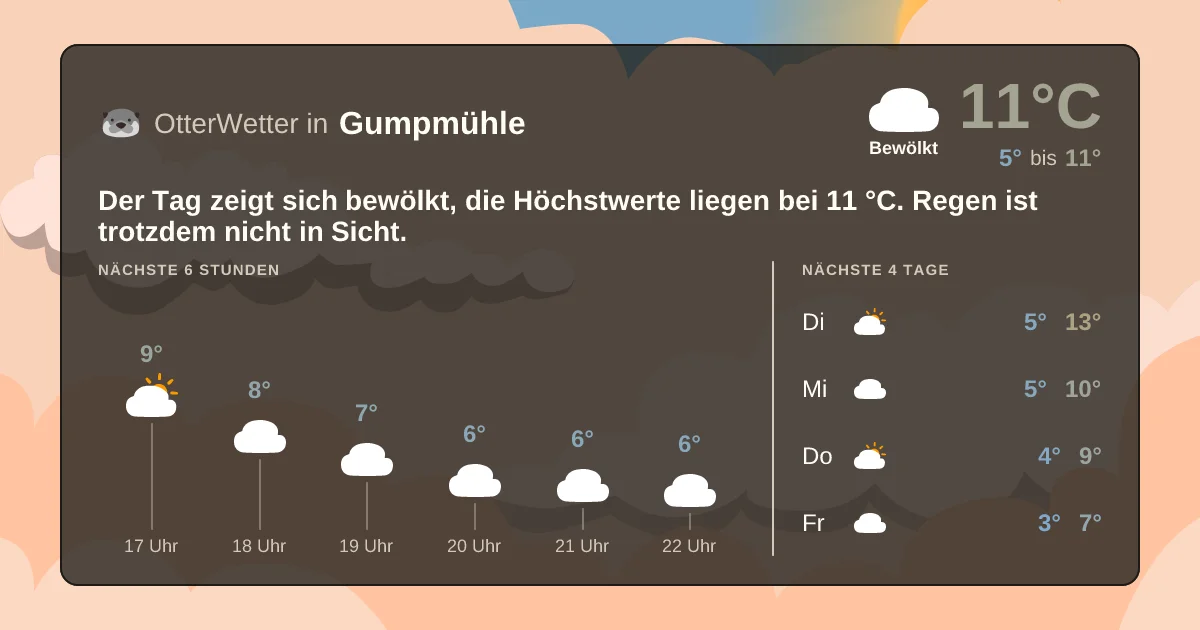 Wetter-Widget-Vorschau mit Vorhersagedaten für Gumpmühle