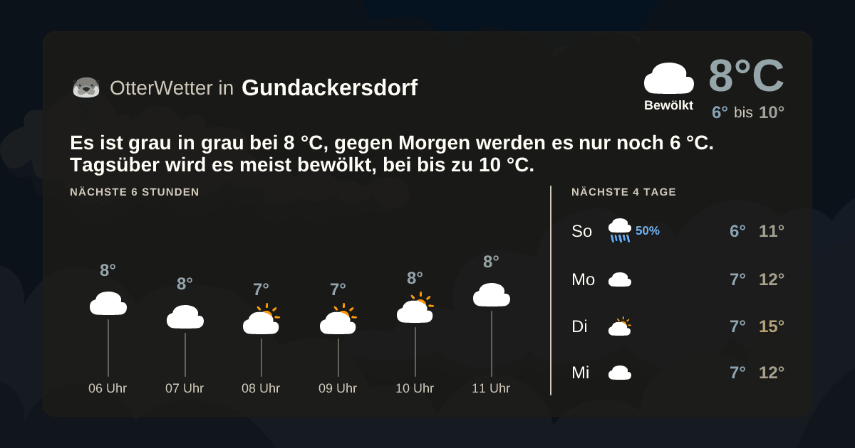 OtterWetter-Widget Gundackersdorf