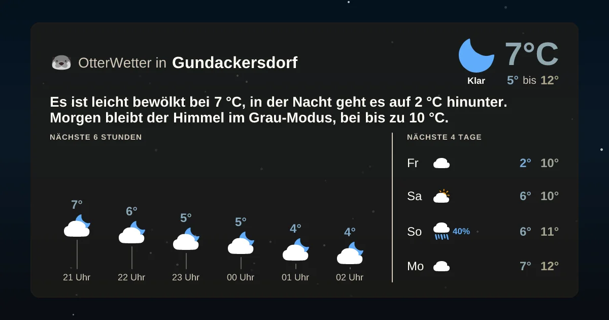Wetter-Widget-Vorschau mit Vorhersagedaten für Gundackersdorf