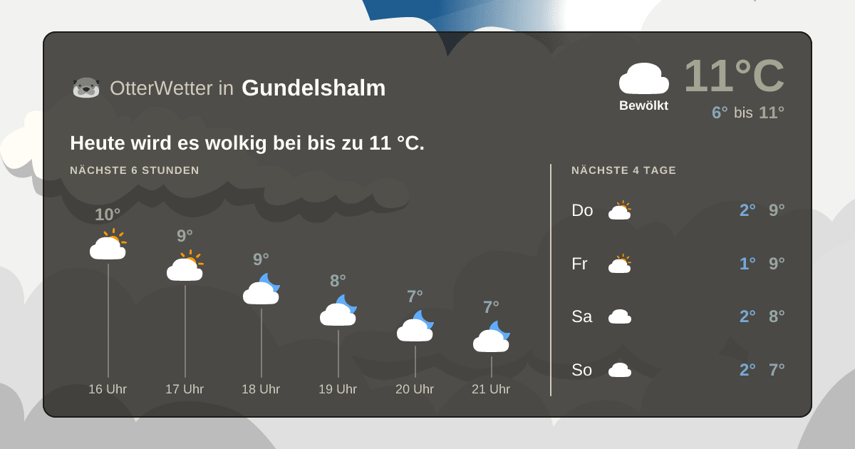OtterWetter-Widget Gundelshalm