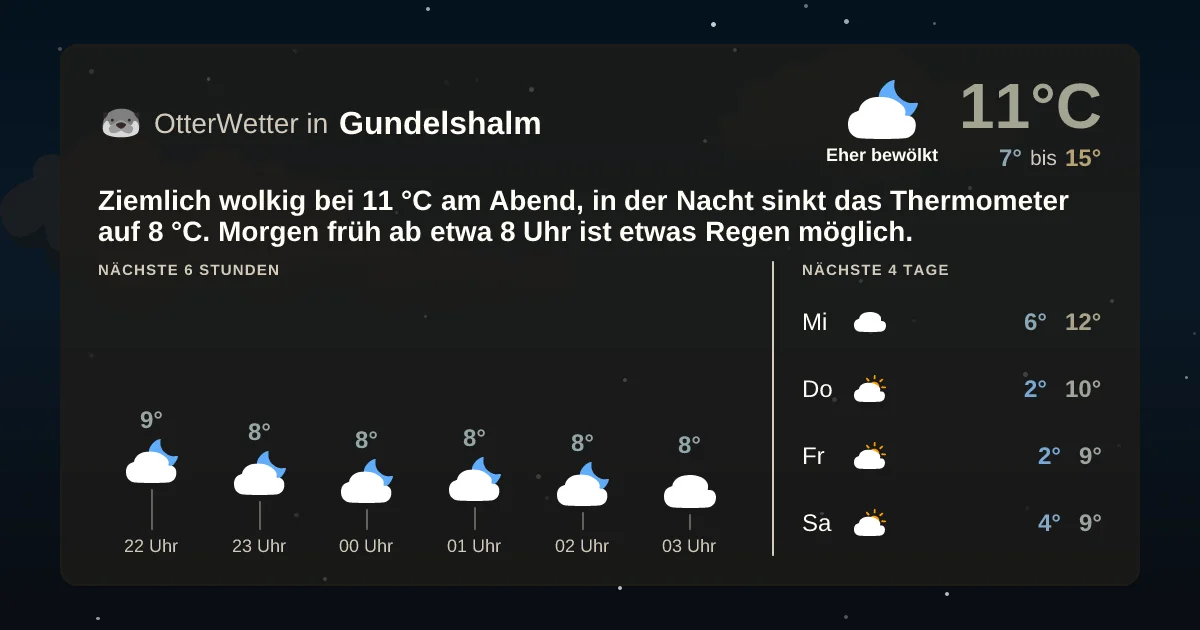 Widget-Vorschau für Gundelshalm Wetter-Widget-Vorschau mit Vorhersagedaten für Gundelshalm