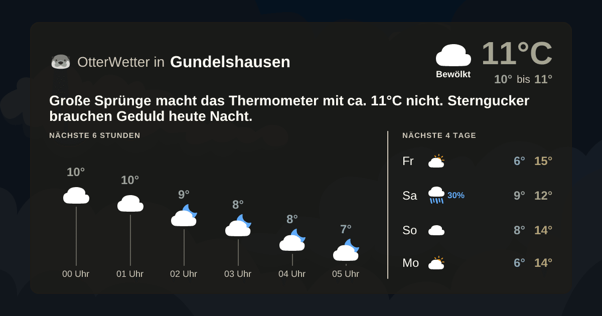 Widget-Vorschau für Gundelshausen Wetter-Widget-Vorschau mit Vorhersagedaten für Gundelshausen