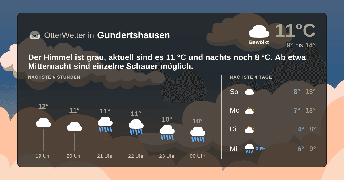 Widget-Vorschau für Gundertshausen Wetter-Widget-Vorschau mit Vorhersagedaten für Gundertshausen