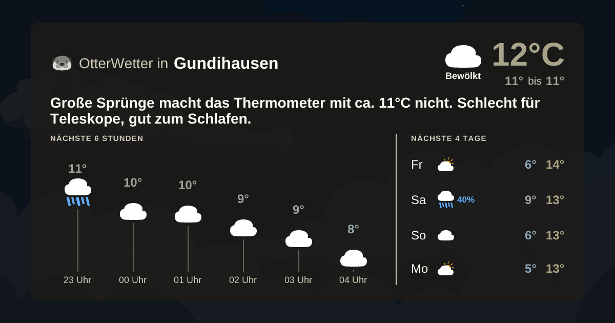 OtterWetter-Widget Gundihausen