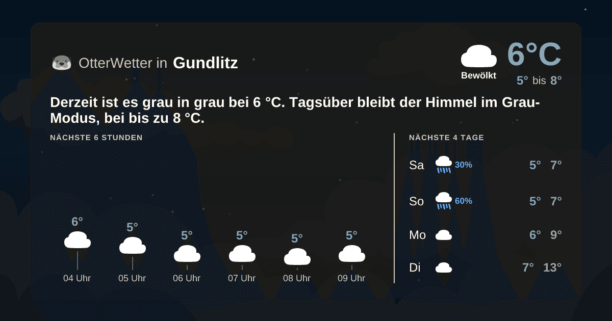 Wetter-Widget-Vorschau mit Vorhersagedaten für Gundlitz