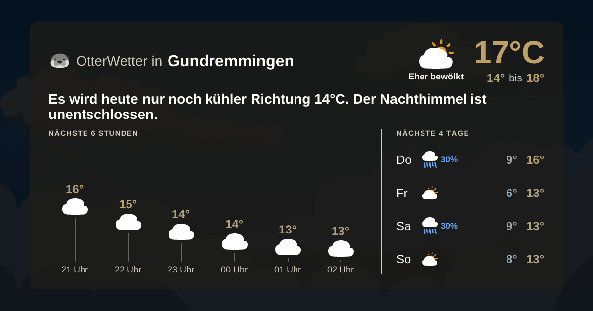 Widget-Vorschau für Gundremmingen Wetter-Widget-Vorschau mit Vorhersagedaten für Gundremmingen