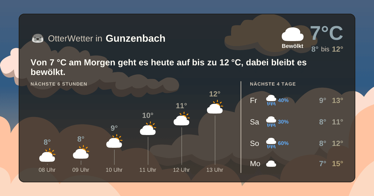 OtterWetter-Widget Gunzenbach