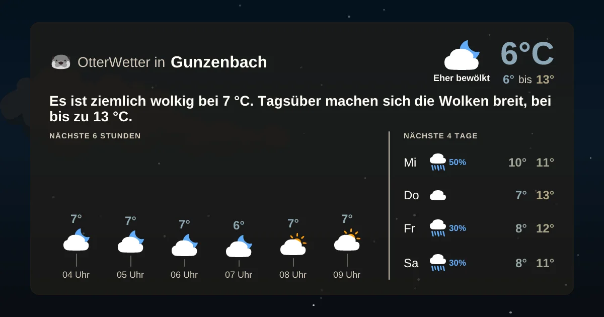 Widget-Vorschau für Gunzenbach Wetter-Widget-Vorschau mit Vorhersagedaten für Gunzenbach