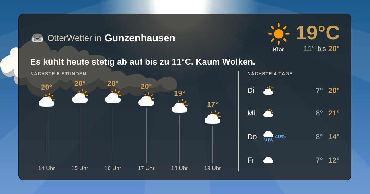 OtterWetter-Widget Gunzenhausen