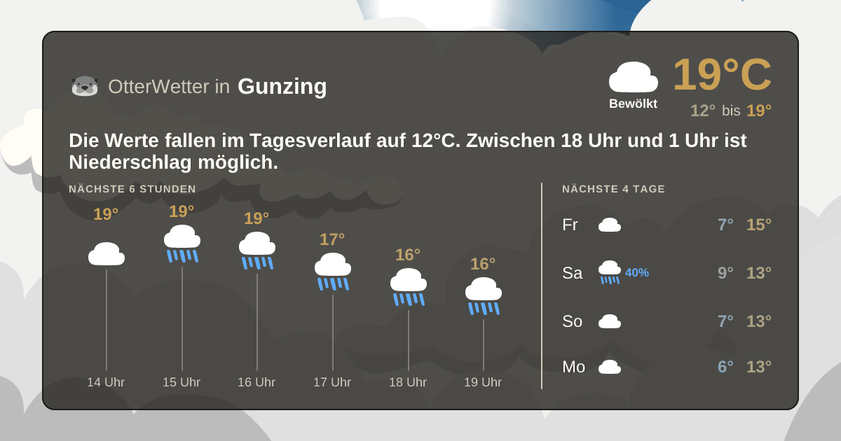 OtterWetter-Widget Gunzing