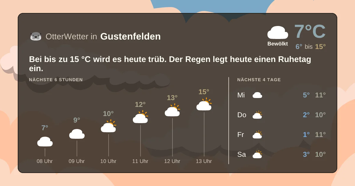 Widget-Vorschau für Gustenfelden Wetter-Widget-Vorschau mit Vorhersagedaten für Gustenfelden
