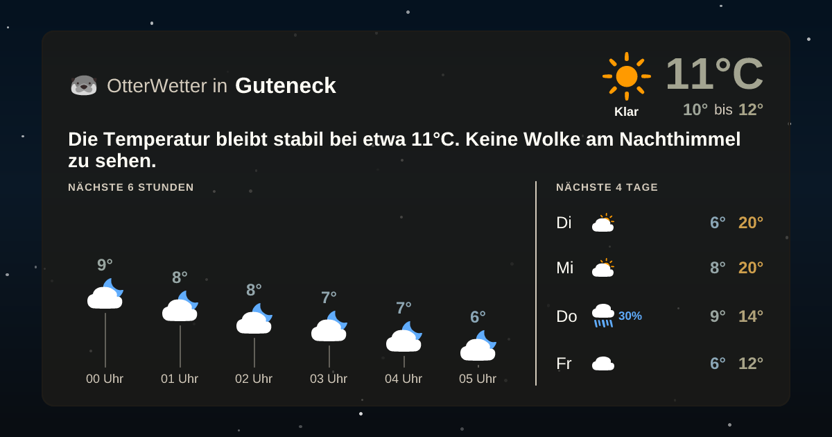 OtterWetter-Widget Guteneck