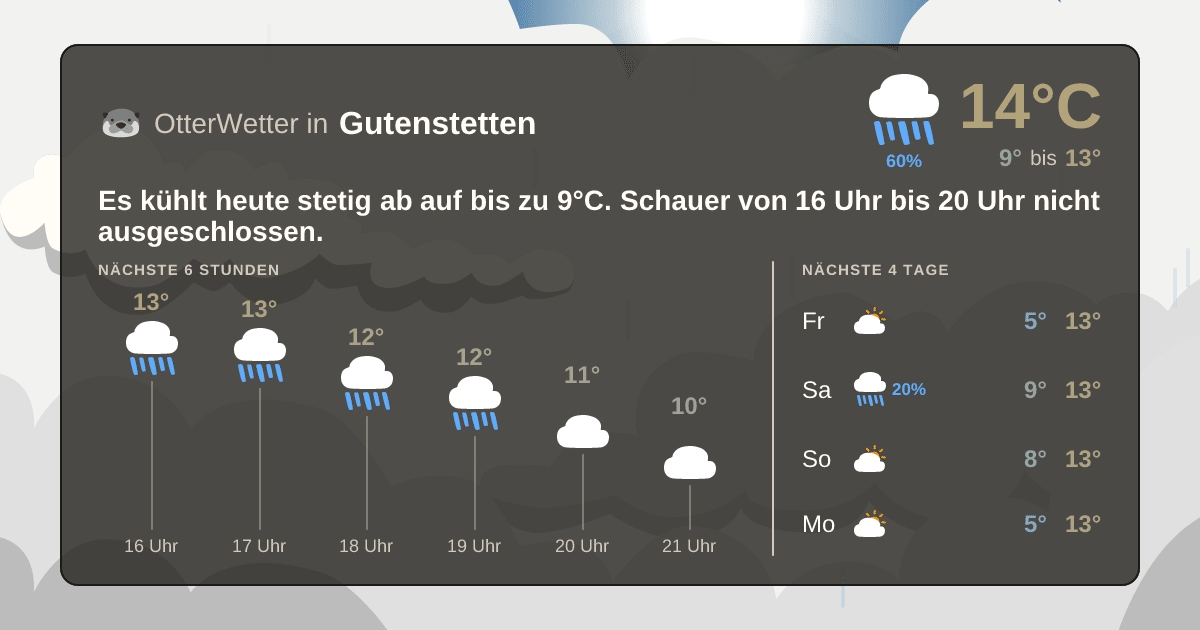 OtterWetter-Widget Gutenstetten