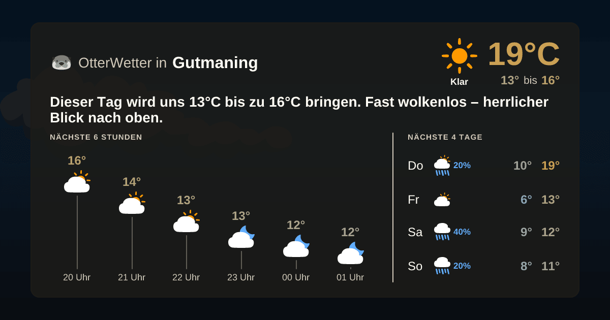 Widget-Vorschau für Gutmaning Wetter-Widget-Vorschau mit Vorhersagedaten für Gutmaning