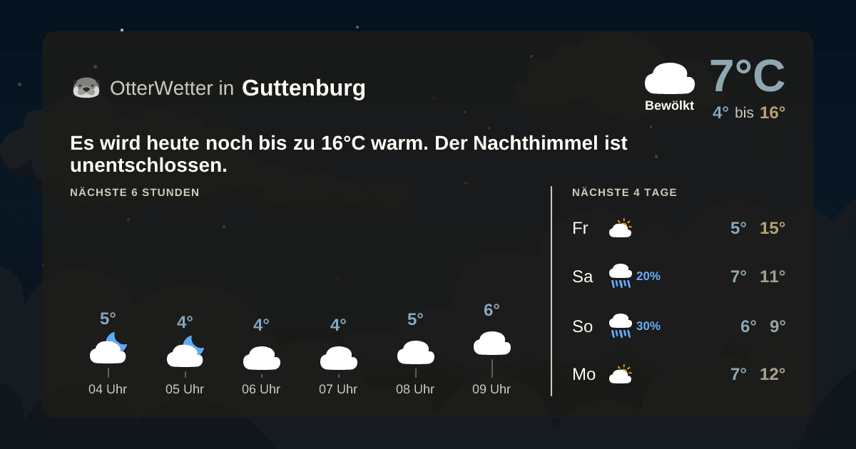 OtterWetter-Widget Guttenburg