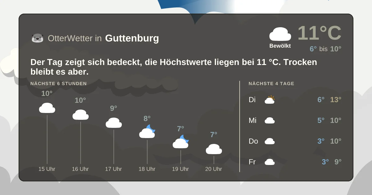 Widget-Vorschau für Guttenburg Wetter-Widget-Vorschau mit Vorhersagedaten für Guttenburg