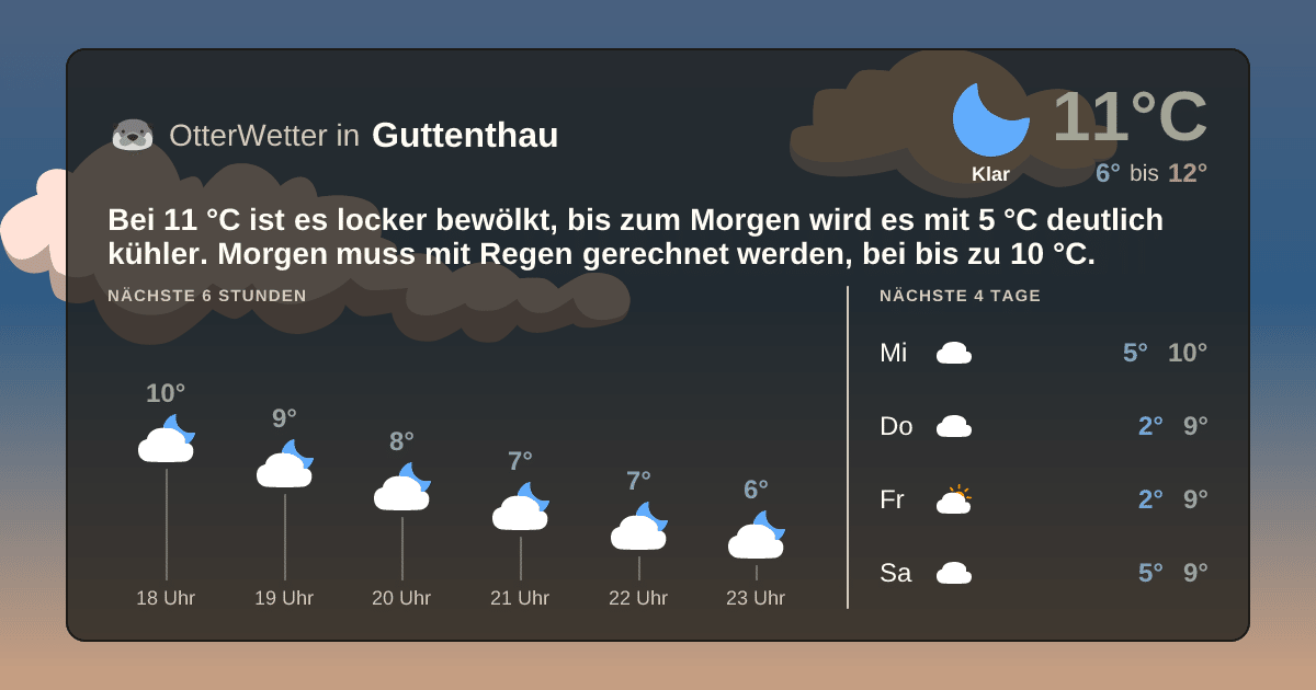 Wetter-Widget-Vorschau mit Vorhersagedaten für Guttenthau