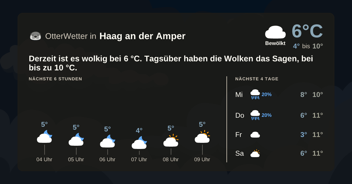 OtterWetter-Widget Haag an der Amper
