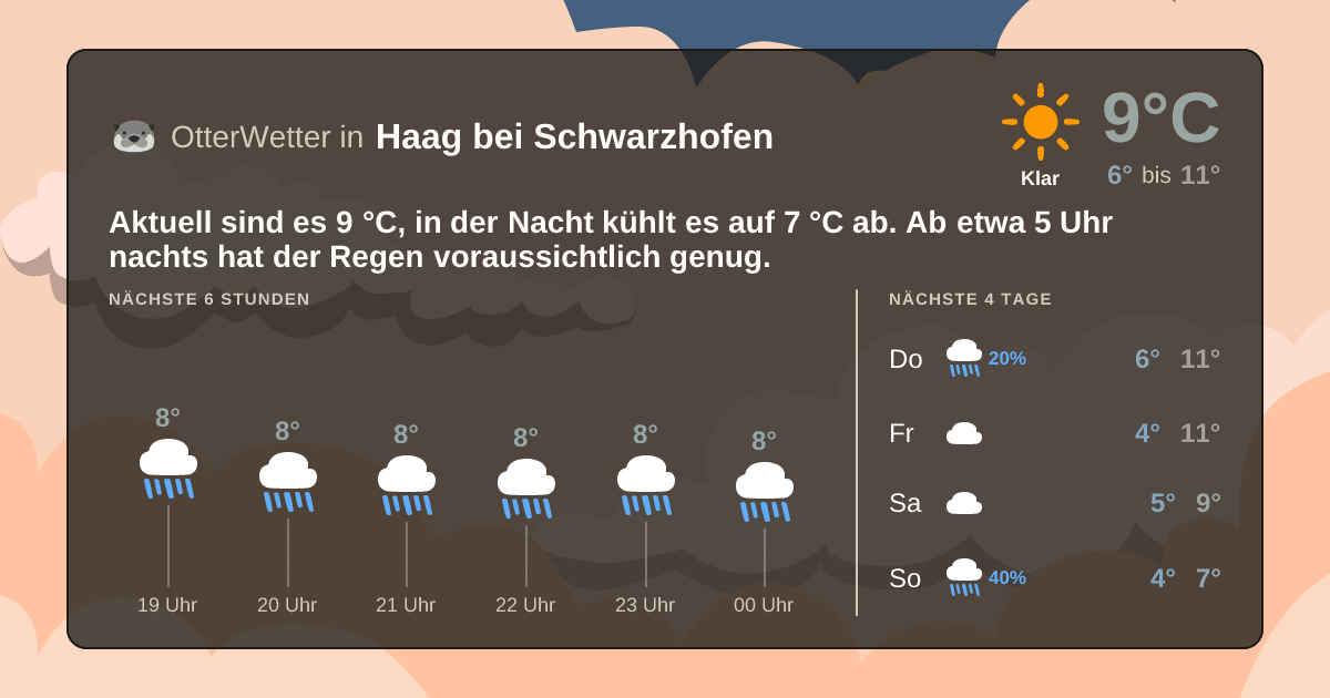 Widget-Vorschau für Haag bei Schwarzhofen Wetter-Widget-Vorschau mit Vorhersagedaten für Haag bei Schwarzhofen