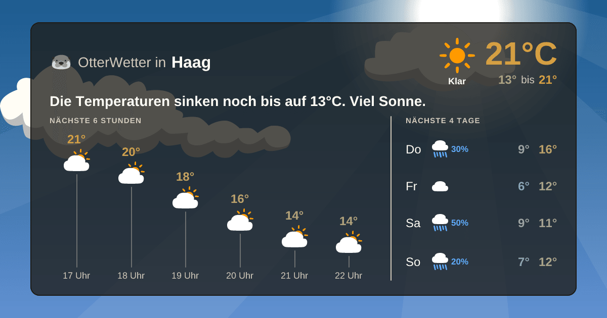 OtterWetter-Widget Haag