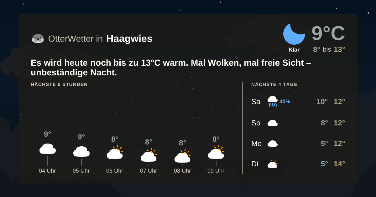 Widget-Vorschau für Haagwies Wetter-Widget-Vorschau mit Vorhersagedaten für Haagwies