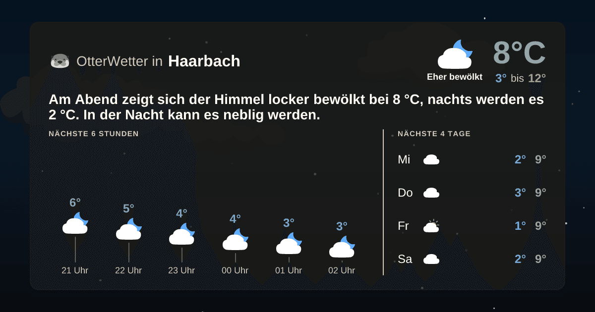 Widget-Vorschau für Haarbach Wetter-Widget-Vorschau mit Vorhersagedaten für Haarbach