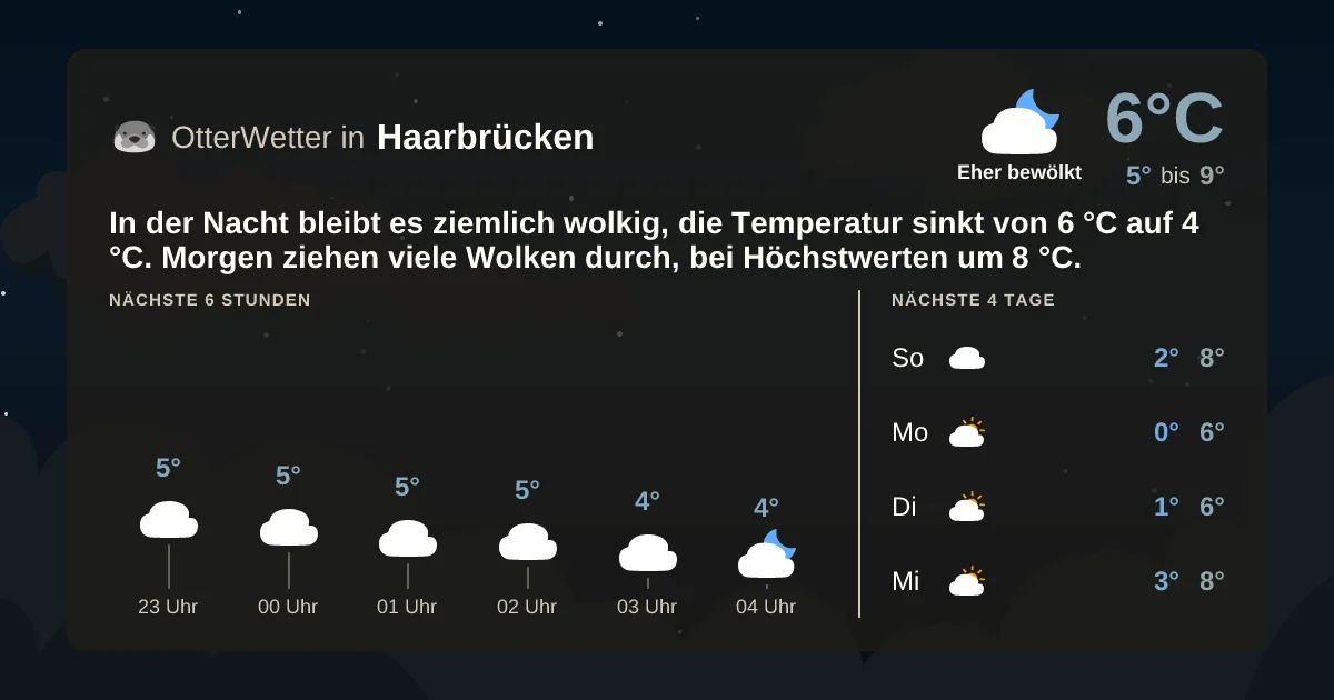 Wetter-Widget-Vorschau mit Vorhersagedaten für Haarbrücken