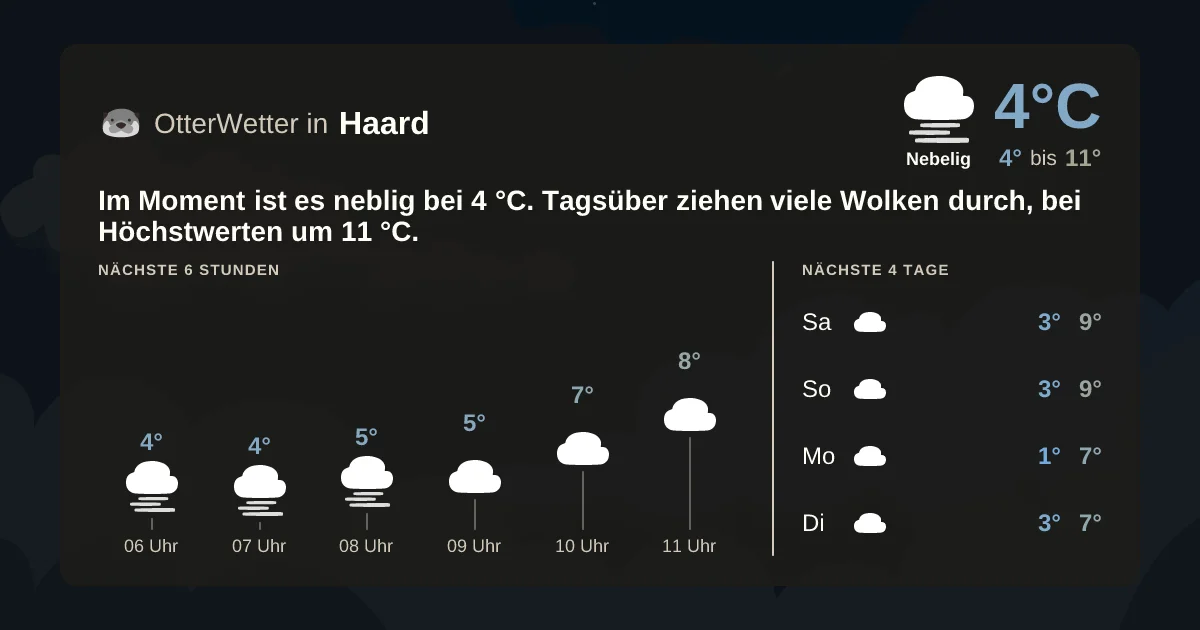 Widget-Vorschau für Haard Wetter-Widget-Vorschau mit Vorhersagedaten für Haard