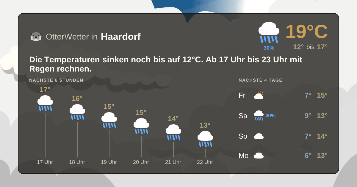 Wetter-Widget-Vorschau mit Vorhersagedaten für Haardorf