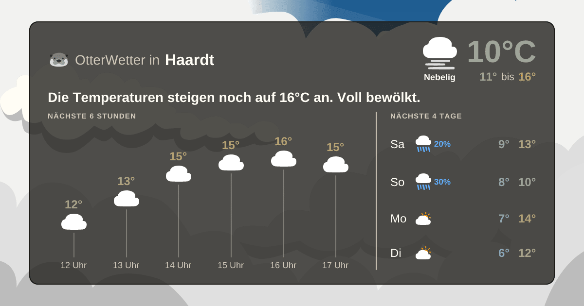 Widget-Vorschau für Haardt Wetter-Widget-Vorschau mit Vorhersagedaten für Haardt