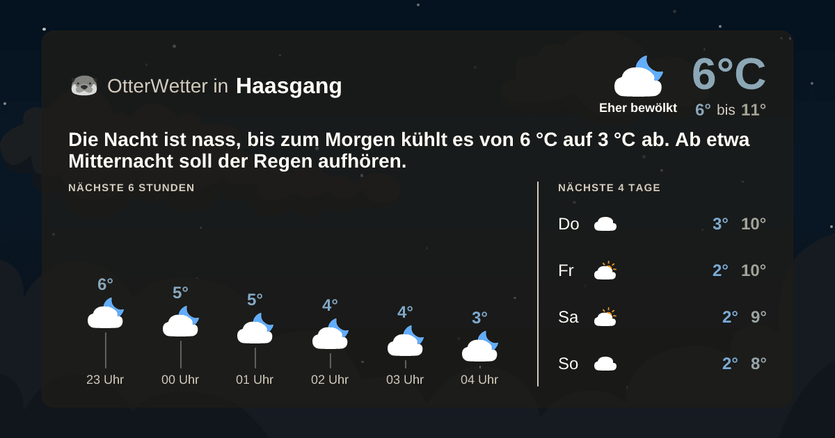 OtterWetter-Widget Haasgang