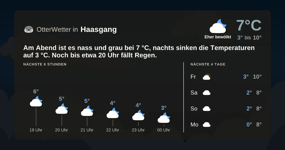Wetter-Widget-Vorschau mit Vorhersagedaten für Haasgang
