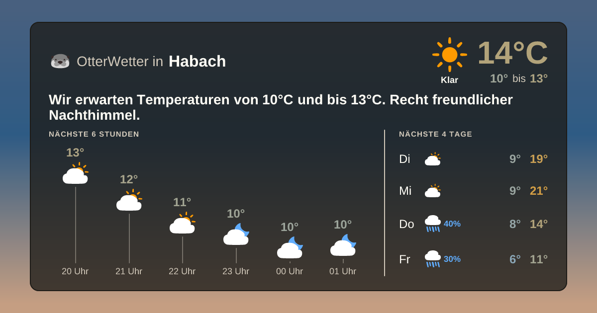 Widget-Vorschau für Habach Wetter-Widget-Vorschau mit Vorhersagedaten für Habach